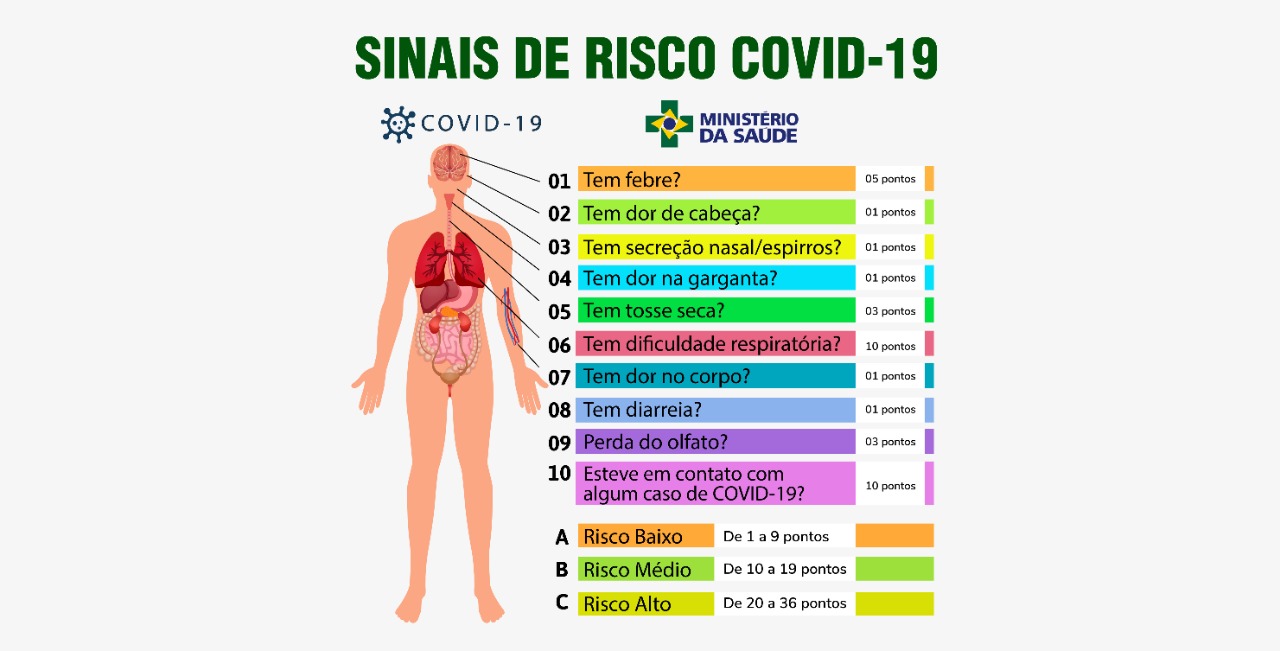 Classificação de risco por infecção do COVID-19